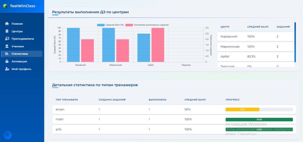Рейтинги и соревнования